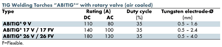 rotary valve data img