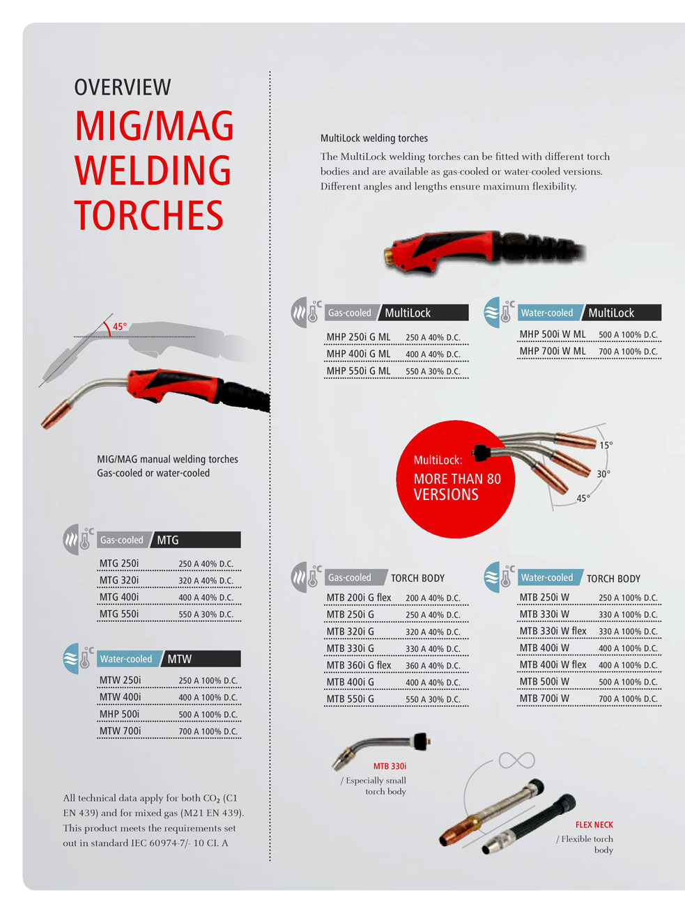 Fronius Mig Torch 3