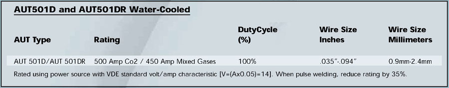 auto510d/autodr techdata