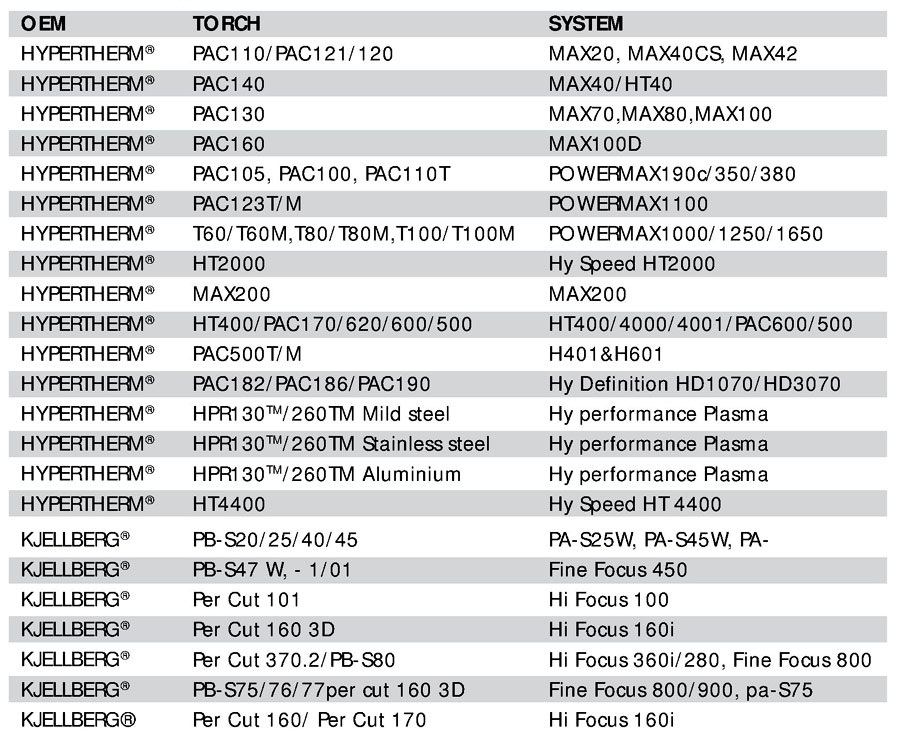 thermacut data img